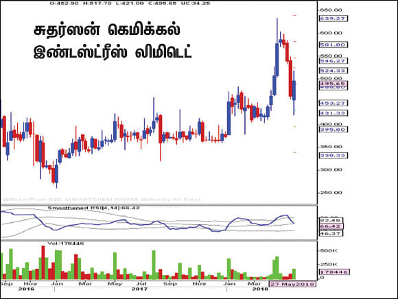 பங்குகள்... வாங்கலாம்... விற்கலாம்!