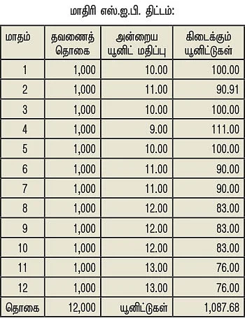 அறம் பொருள் இன்பம் - 10