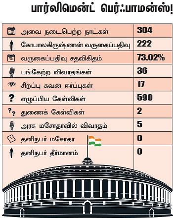 என்ன செய்தார் எம்.பி? - கோபாலகிருஷ்ணன் (நீலகிரி)