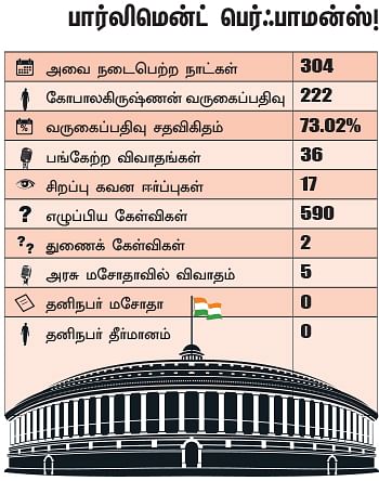என்ன செய்தார் எம்.பி? - கோபாலகிருஷ்ணன் (நீலகிரி)