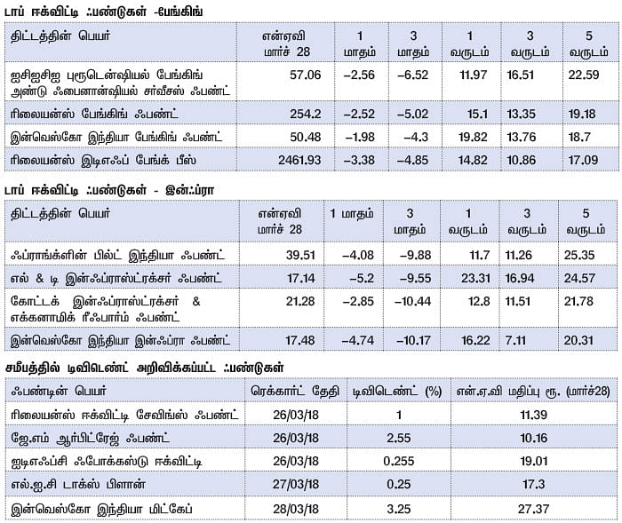 மார்க்கெட் டிராக்கர் (MARKET TRACKER)