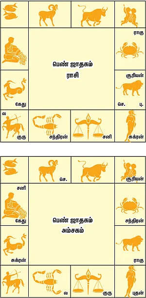 ஜோதிட சிந்தனைகள் 2-ம் பாகம்