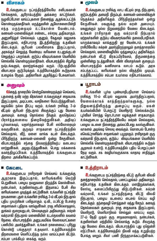 நட்சத்திர பலன்கள்
