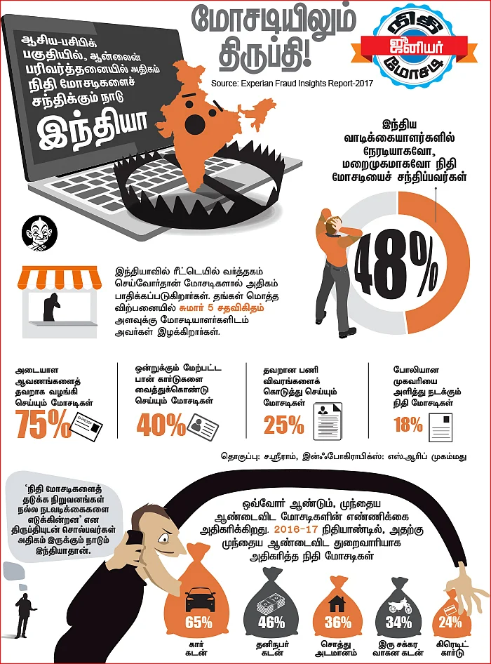 நிதி மோசடி ஜூனியர்: மோசடியிலும் திருப்தி!