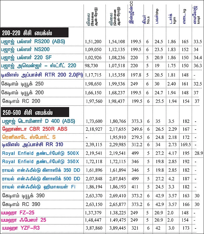 பைக் பஜார் - பைக் வாங்குபவர்களுக்கான ஒரு முறையான கையேடு