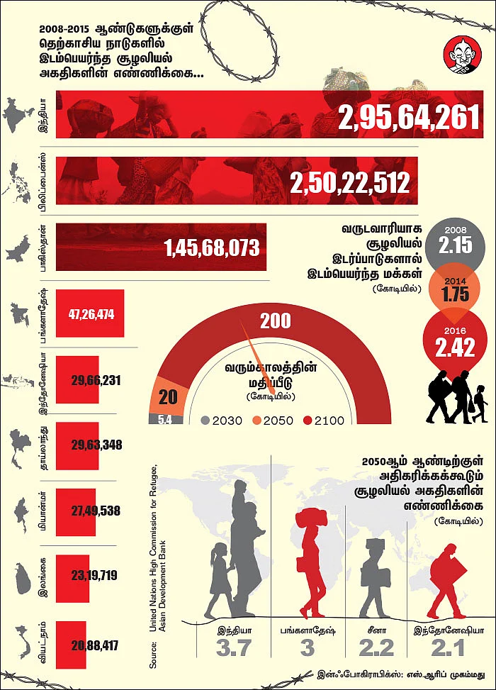 எங்கே வாழ்வது?