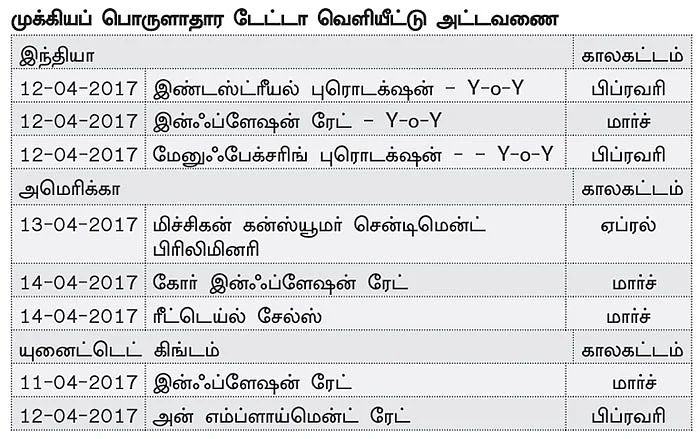 நிஃப்டியின் போக்கு: இறக்கம் எந்த நேரத்திலும் வந்து போகலாம்!