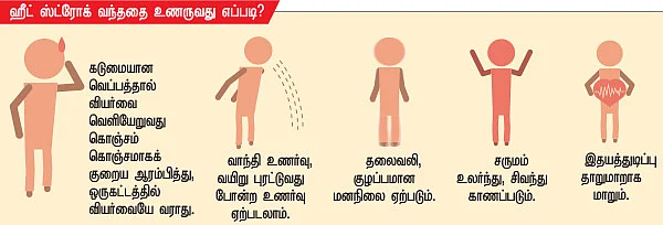 சூரிய யுத்தம்!