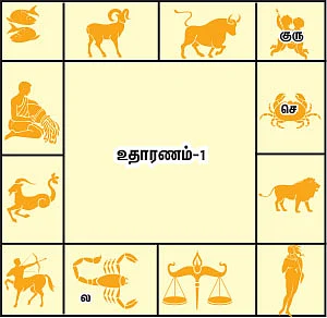 முன்னோர்கள் சொன்னார்கள்!