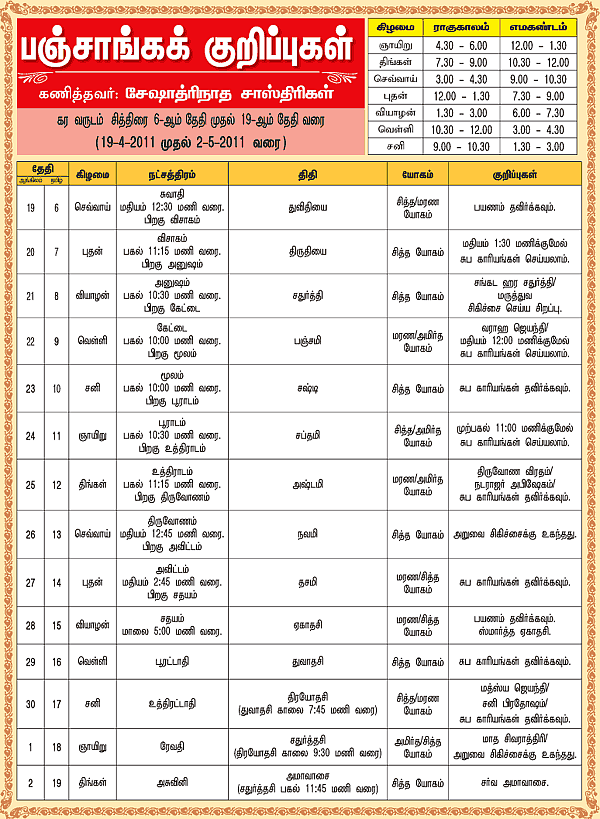 பஞ்சாங்கக் குறிப்புகள்