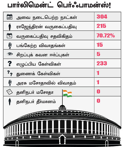 என்ன செய்தார் எம்.பி? - மருதராஜா (பெரம்பலூர்)
