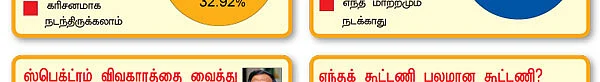மாற்றம் விரும்பும் மக்கள் மனசு!