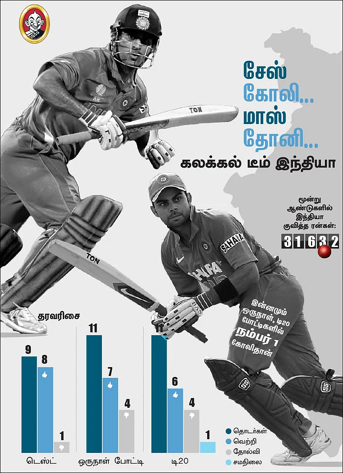 சேஸ் கோலி... மாஸ் தோனி... - கலக்கல் டீம் இந்தியா
