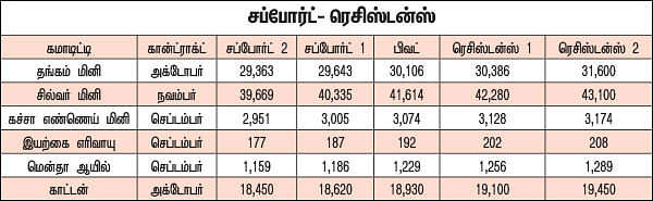 கமாடிட்டி டிரேடிங்!