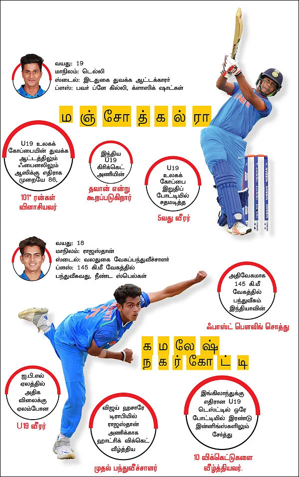 U19 அல்டிமேட் பாய்ஸ்!