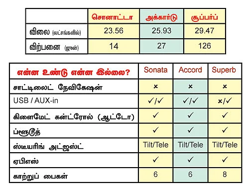 கார்கள் - எதை வாங்கலாம்? எதை தவிர்க்கலாம்?
