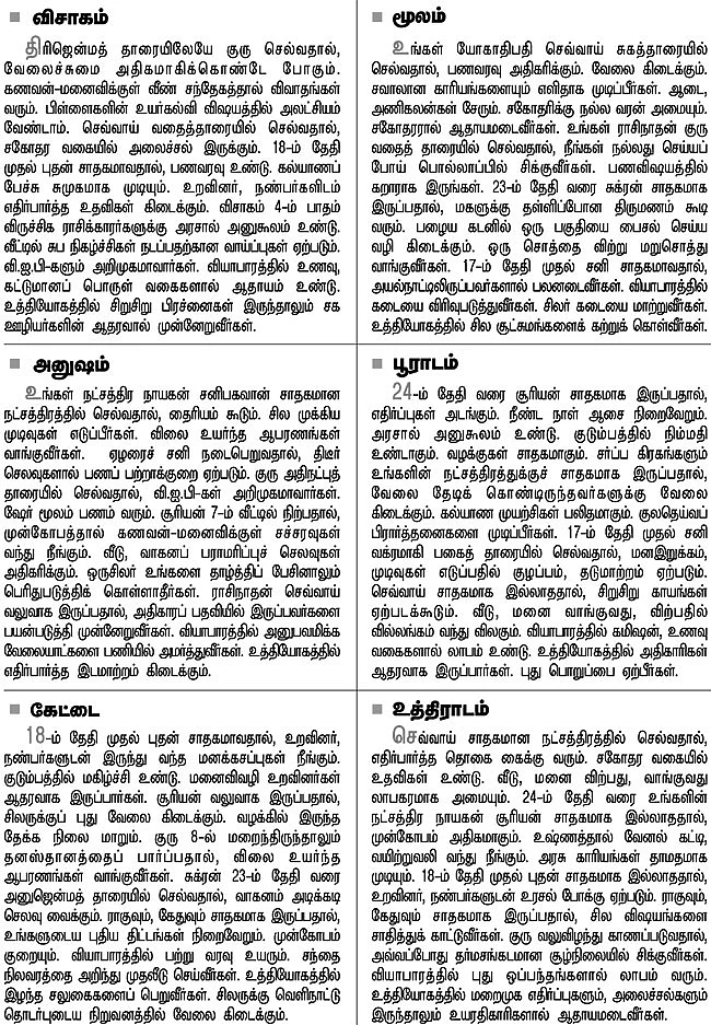 நட்சத்திர பலன்கள்