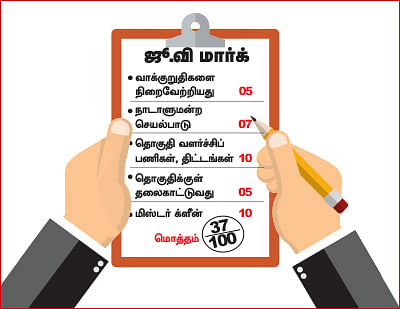 என்ன செய்தார் எம்.பி? - அன்வர்ராஜா (ராமநாதபுரம்)
