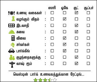 சாப்பிட வாங்க !