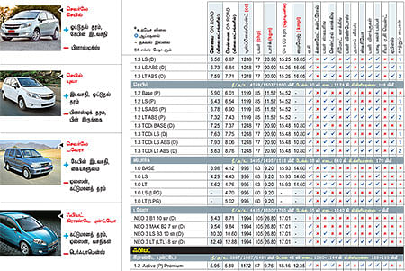 கார் மேளா