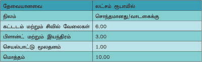 வாரம் ஒரு தொழில்!