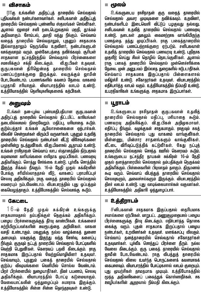 நட்சத்திர பலன்கள்