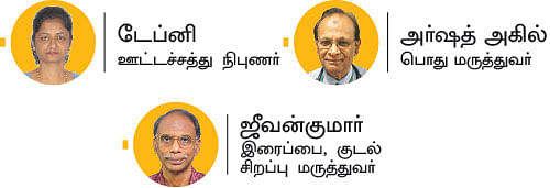 கொழுப்பைக் குறைப்போம்