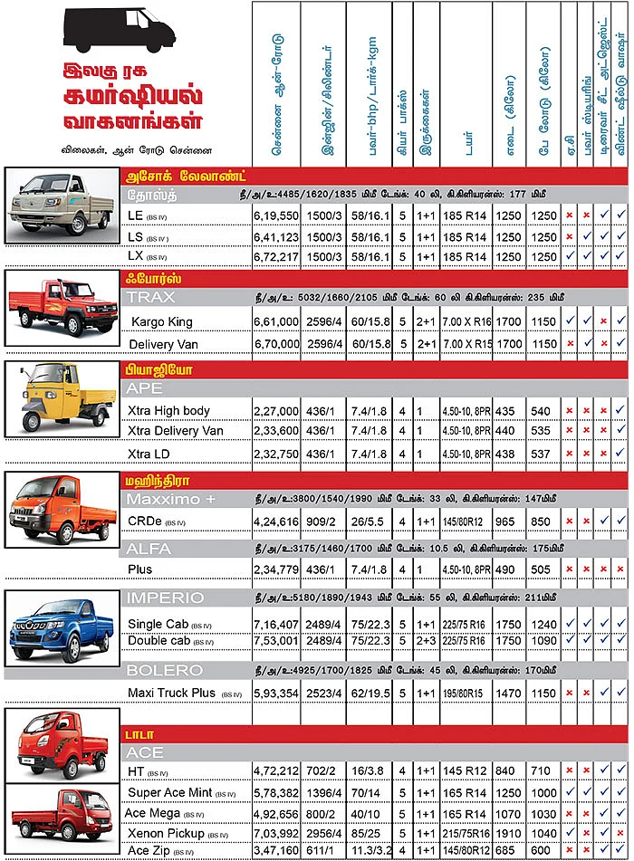 கார் மேளா - கார் வாங்குபவர்களுக்கான முழுமையான கையேடு