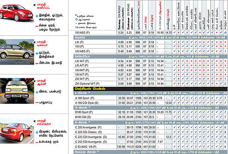 கார் மேளா