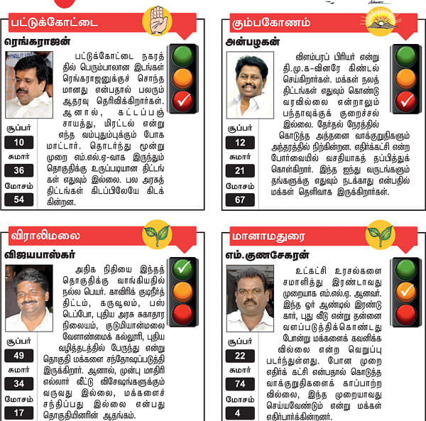 பட்டுக்கோட்டை, கும்பகோணம், விராலிமலை, மானாமதுரை