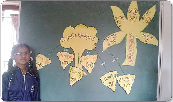 இலக்கண மரம் உருவாக்குவோமா?