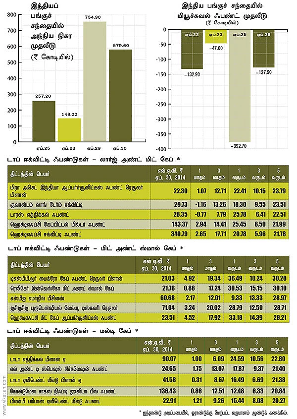 மார்க்கெட் டிராக்கர் (MARKET TRACKER)