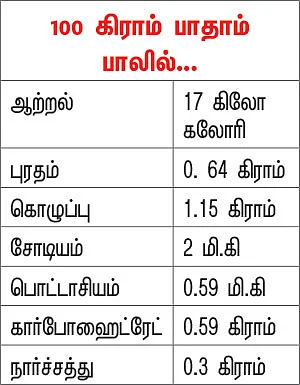 பலம் தரும் பால்