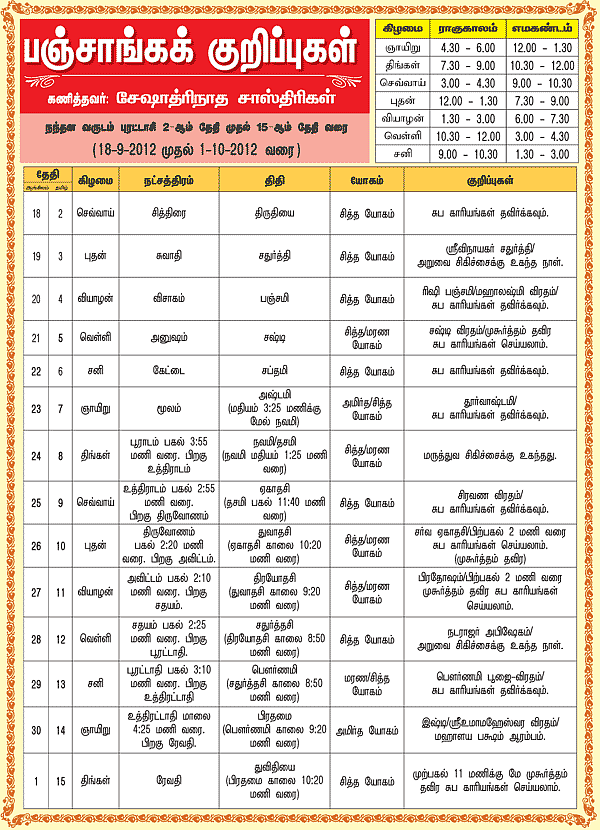 பஞ்சாங்கக் குறிப்புகள்