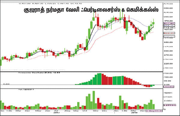 பங்குகள்... வாங்கலாம்... விற்கலாம்!