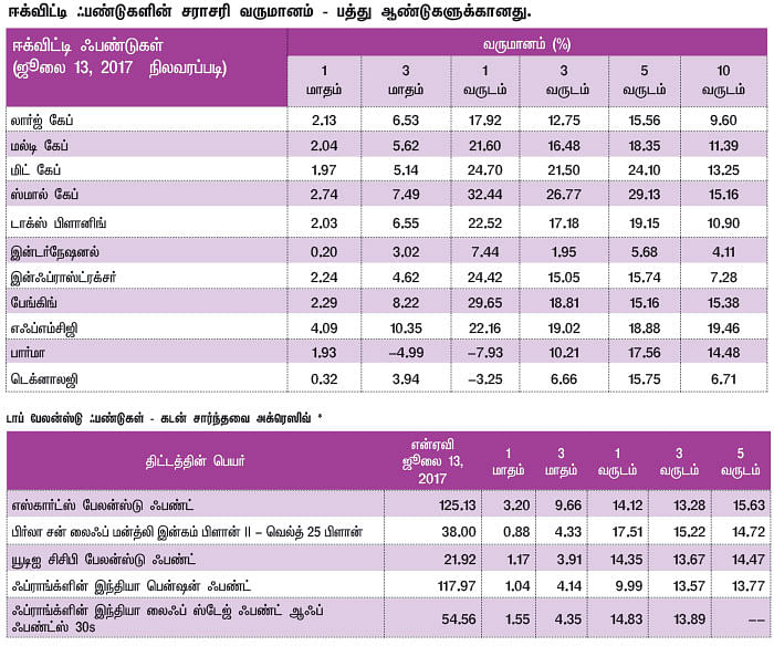 மார்க்கெட் டிராக்கர் (MARKET TRACKER)