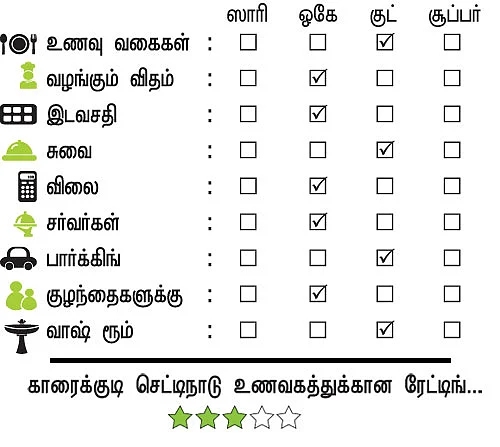 சாப்பிட வாங்க !
