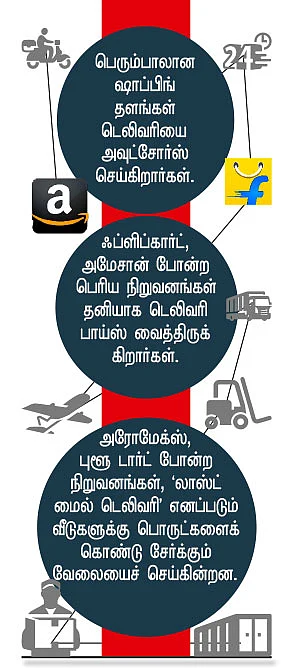 மாடர்ன் அனுமன்கள்!