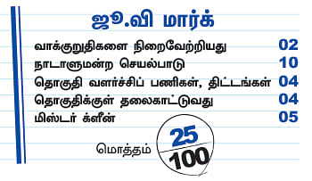 என்ன செய்தார் எம்.பி? - வனரோஜா (திருவண்ணாமலை)