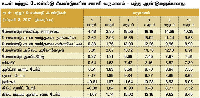 மார்க்கெட் டிராக்கர் (MARKET TRACKER)