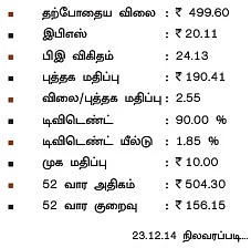 கம்பெனி ஸ்கேன்:இந்தியா நிப்பான் எலெக்ட்ரிக்கல்ஸ்!