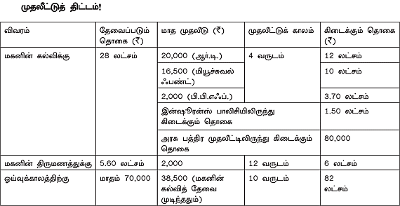 நேற்று... இன்று... நாளை!