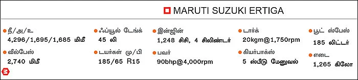 மஹிந்திராவா... மாருதியா? எது ஓகே?
