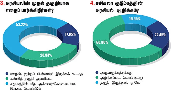 எங்கள் தலைவர் இவர்களில் எவருமே இல்லை! - இளைஞர்கள் ஆதரவு யாருக்கு?