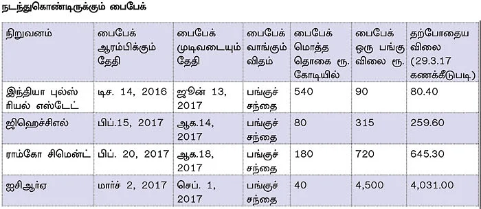 ஷேர் பைபேக் சீசன்... கவனிக்க வேண்டிய முக்கிய விஷயங்கள்!