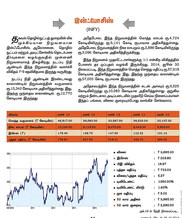 பங்கு பரிந்துரை !