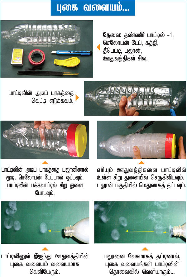 அறிவியல் பழகலாம் வாங்க!