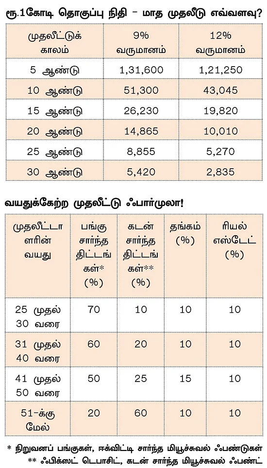 நிதித் திட்டமிடலில் நீங்கள் கவனிக்க வேண்டிய 10 முக்கிய அம்சங்கள்!