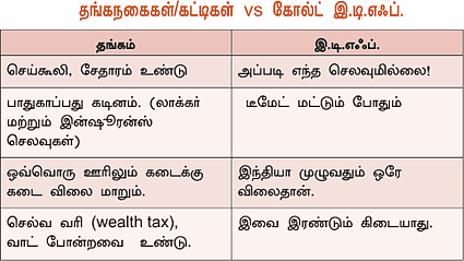 அட்சய திருதியை 'தங்க'மான இ.டி.எஃப்!