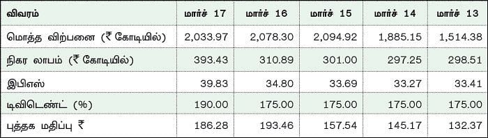 கம்பெனி டிராக்கிங்